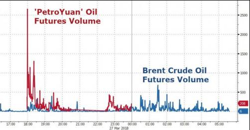 2018年3月27日兴业外汇早自习