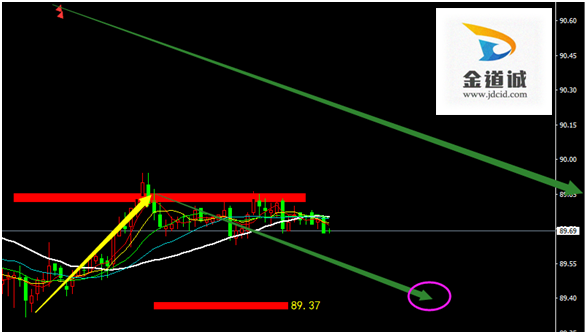 4月16日外汇黄金美元行情分析