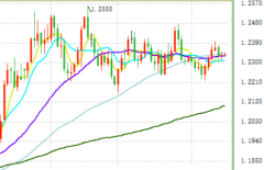 4月16日EURUSD欧元/美元交易策略