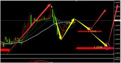 EURUSD欧元美元4月18日交易策略