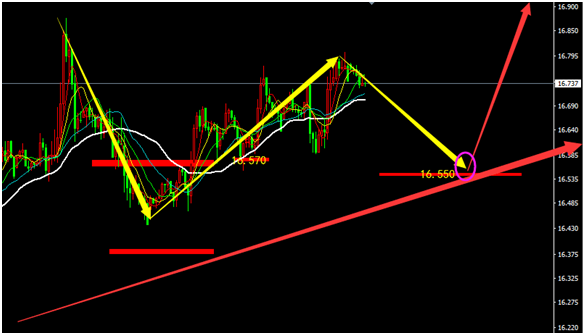 4月18日XAGUSD白银美元外汇走势分析