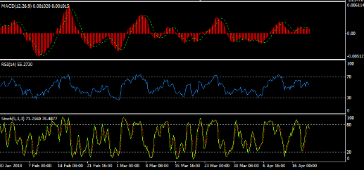 EURUSD4月19日欧元/美元最新交易策略