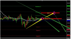 XTIUSD原油美元4月23日外汇行情走势分析