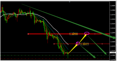 EURUSD欧元美元4月24日外汇交易策略