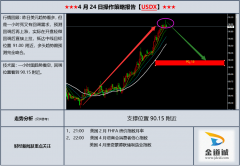 兴业平台：美元飙升美欧，镑日，黄金走势分析