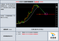 兴业外汇：黄金即将测试反弹阻力区域