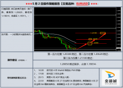 行业投资：外汇、原油最新短线交易策略