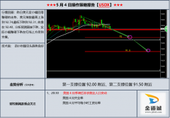 兴业投资官网：政治阴云助涨黄金，美国非农来