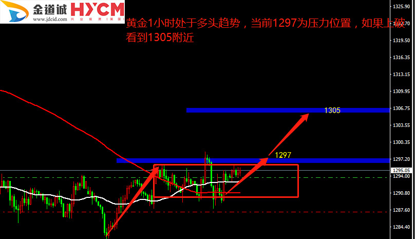 5月24日SPT_GLD黄金美元操作策略报告