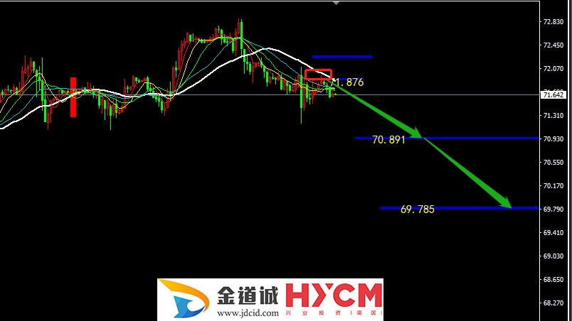 usoil_STP原油美元操作策略报告