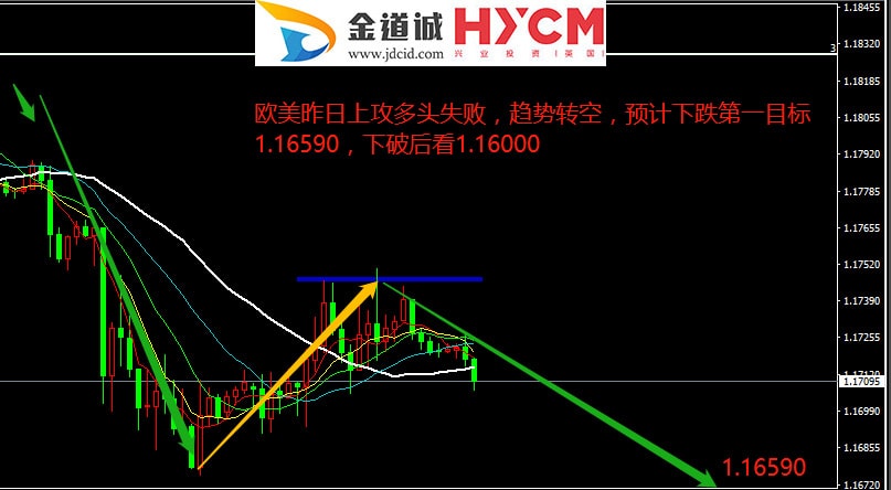 5月25日EURUSD操作策略