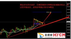 【最新 SPT_GLD】5月25黄金操作策略报告