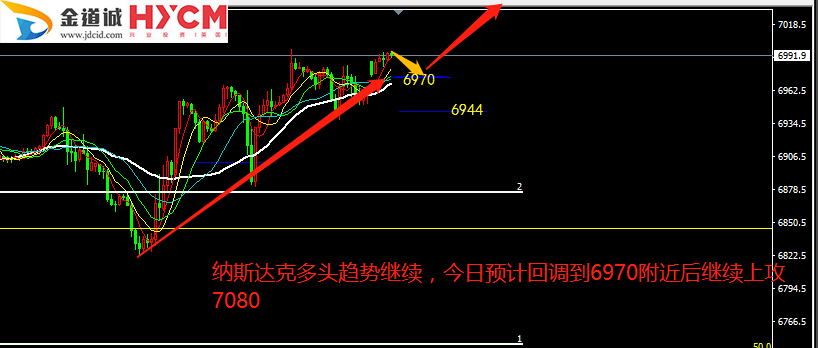 5月28日纳斯达克走势