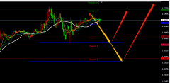 【兴业投资 最新】6月1日EURUSD欧元美元操作策略