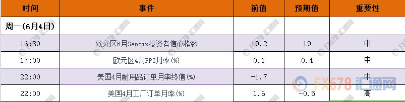 美国工厂订单