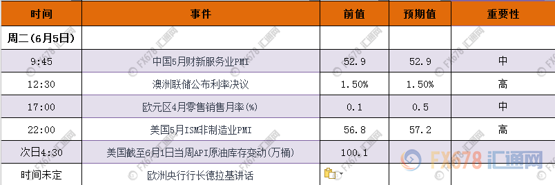 美国非制造业PMI