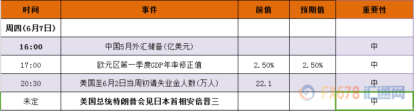 外汇主要关注热点