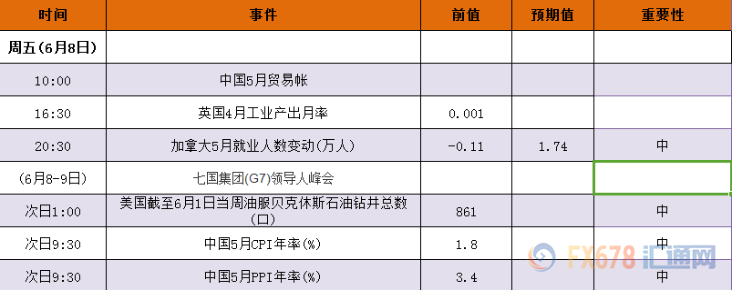 加拿大五月就业数据