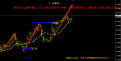 兴业外汇 | 6月7日GBPUSD英镑美元操作策略报告