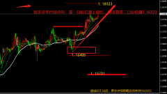 兴业外汇 | 6月7日EURUSD欧元美元操作策略报告