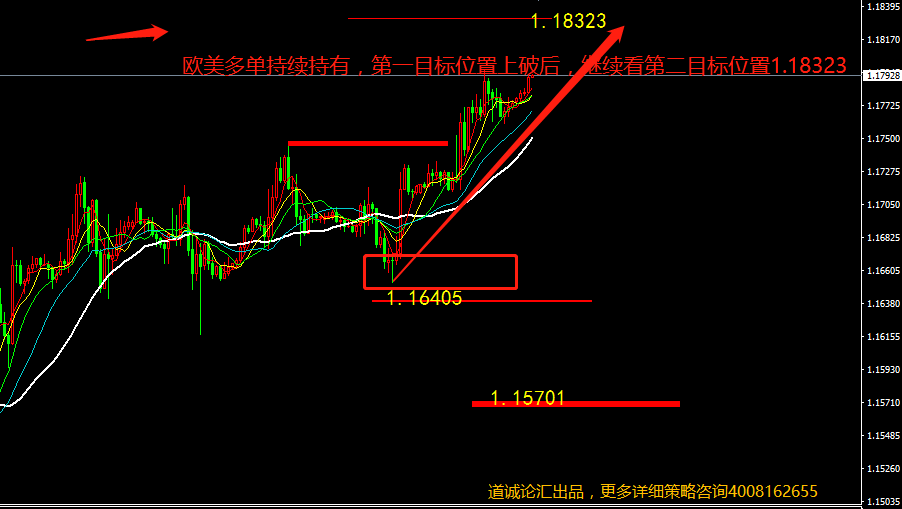 兴业投资 6月7日欧元走势图