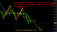 兴业外汇 | 6月7日SPT_DXY100美元操作策略报告