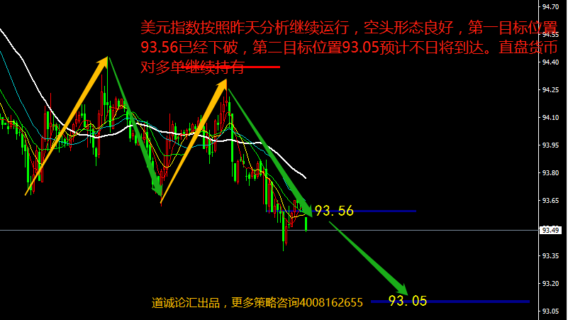 兴业投资 美元指数走势图