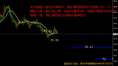 兴业投资 | 6月11日SPT_DXY100美元指数操作策略