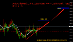 兴业投资 | 6月11日SPT_GLD黄金操作策略