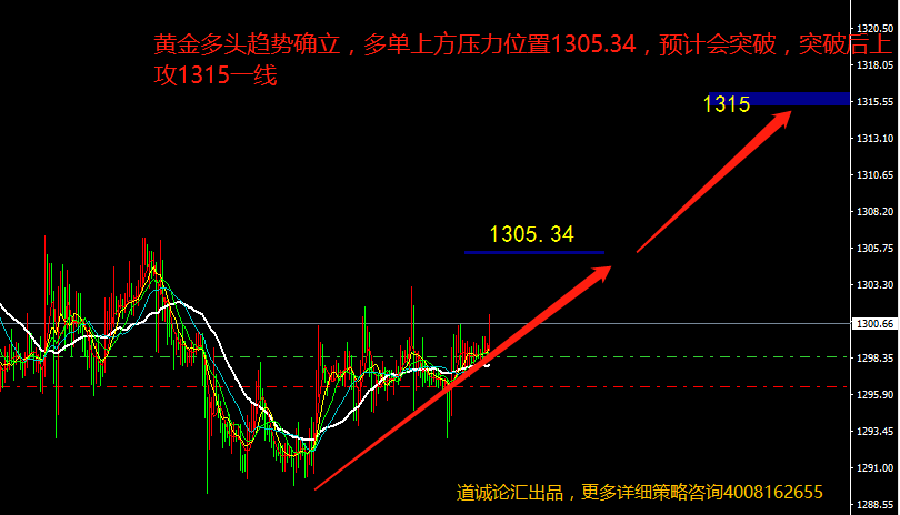 6月11日黄金走势图