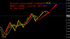 兴业投资 | 6月11日EURUSD欧元美元操作策略