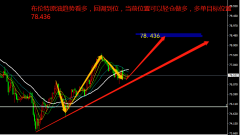 兴业投资 | 6月11日XBRUSD布伦特原油操作策略