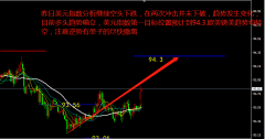 兴业投资 | 6月12美元指数日操作策略