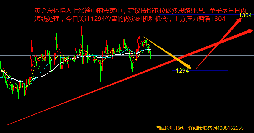 6月12日黄金走势图