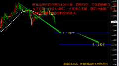 兴业投资 | 6月12日EURUSD欧美操作策略