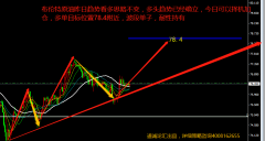 兴业投资 | 6月12日XBRUSD布伦特原油操作策略