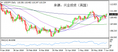 兴业投资 | 6月12日USDJPY美元日元操作策略