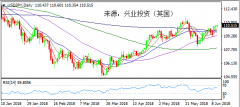 兴业外汇 | 6月13日USDJPY美元日元操作策略