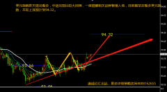 兴业外汇 | 6月13日美元指数操作策略