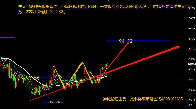 6月13日美元指数走势图分析