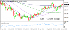 兴业外汇 | 6月15日USDJPY美元日元操作策略