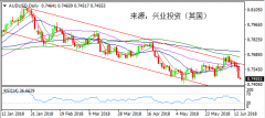 兴业外汇 | 6月16日AUDUSD澳元美元操作策略