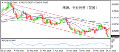 兴业投资 | 6月19日AUDUSD澳元美元操作策略