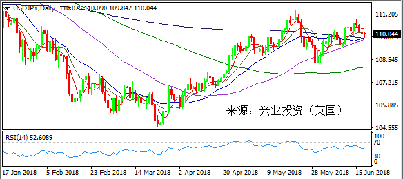 兴业投资 6月20美元日元操作策略