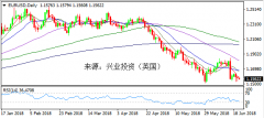 兴业投资 | 6月21日EURUSD欧元美元操作策略