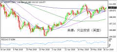 兴业投资 | 6月21日USDJPY美元日元操作策略