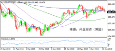 兴业投资 | 6月25日USDJPY美元日元操作策略