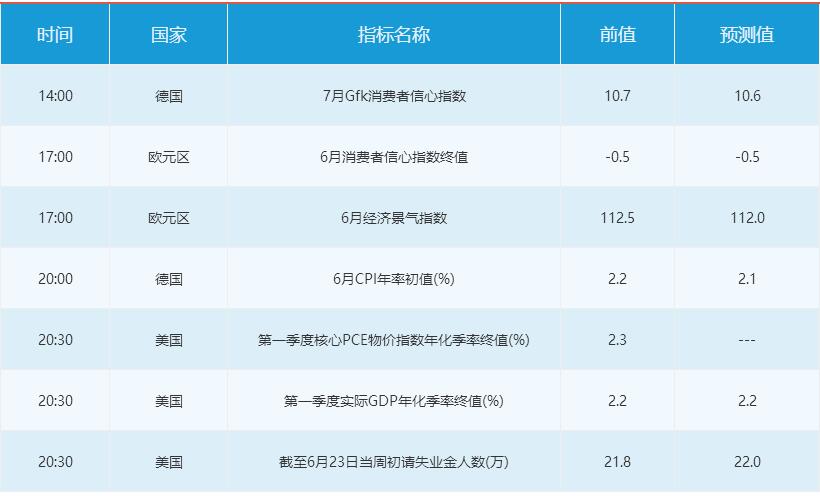 兴业投资 | 6月28日全球投行观点汇总