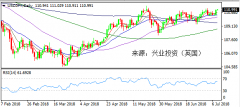 兴业投资 | 7月10日USDJPY美元日元操作策略