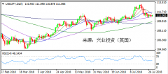 兴业投资 | 7月30日USDJPY美元日元操作策略